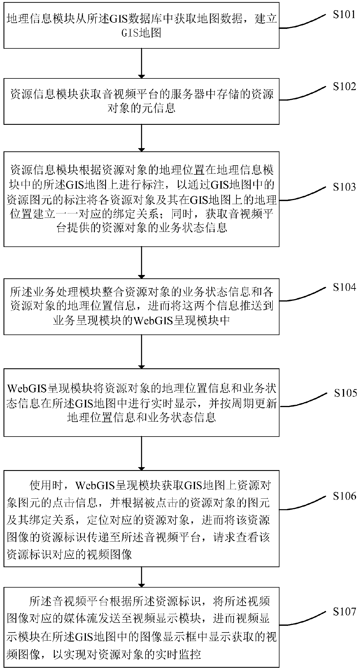 Method and device for applying WebGIS to audio and video platform and storage device