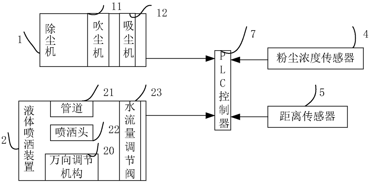 System for reducing content of dust in air of sand and gravel production line