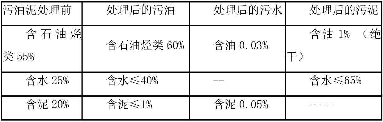 Intensive treatment method of oily sludge