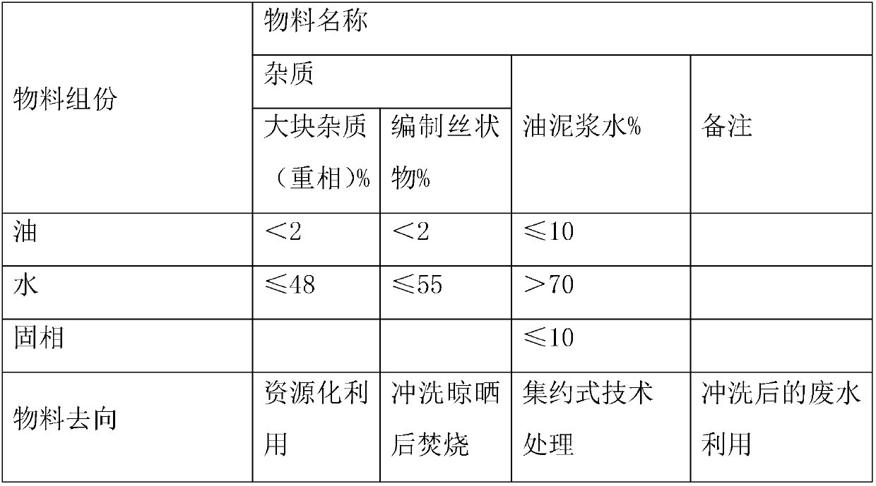 Intensive treatment method of oily sludge