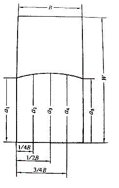 Test method of plane strain breaking tenacity of aluminum alloy stamp forgings