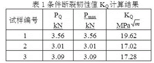 Test method of plane strain breaking tenacity of aluminum alloy stamp forgings