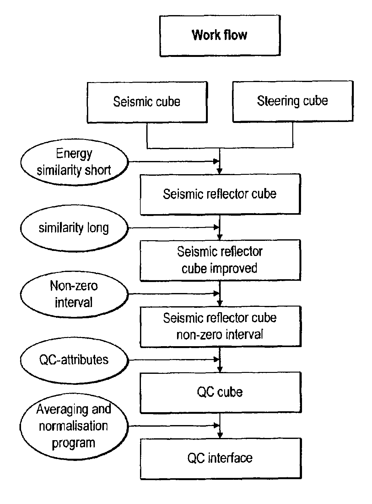 Method of seismic signal processing