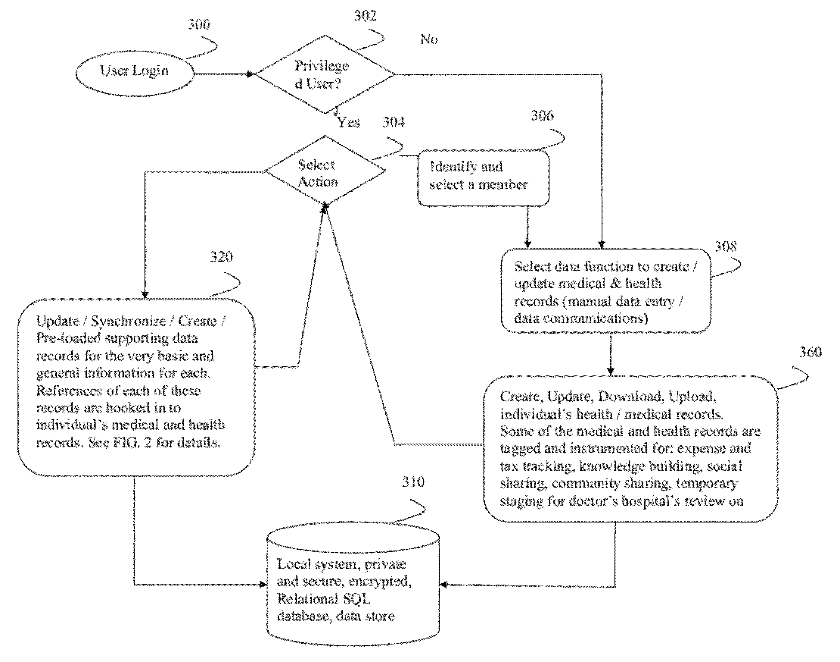 Method and system for healthcare information data storage