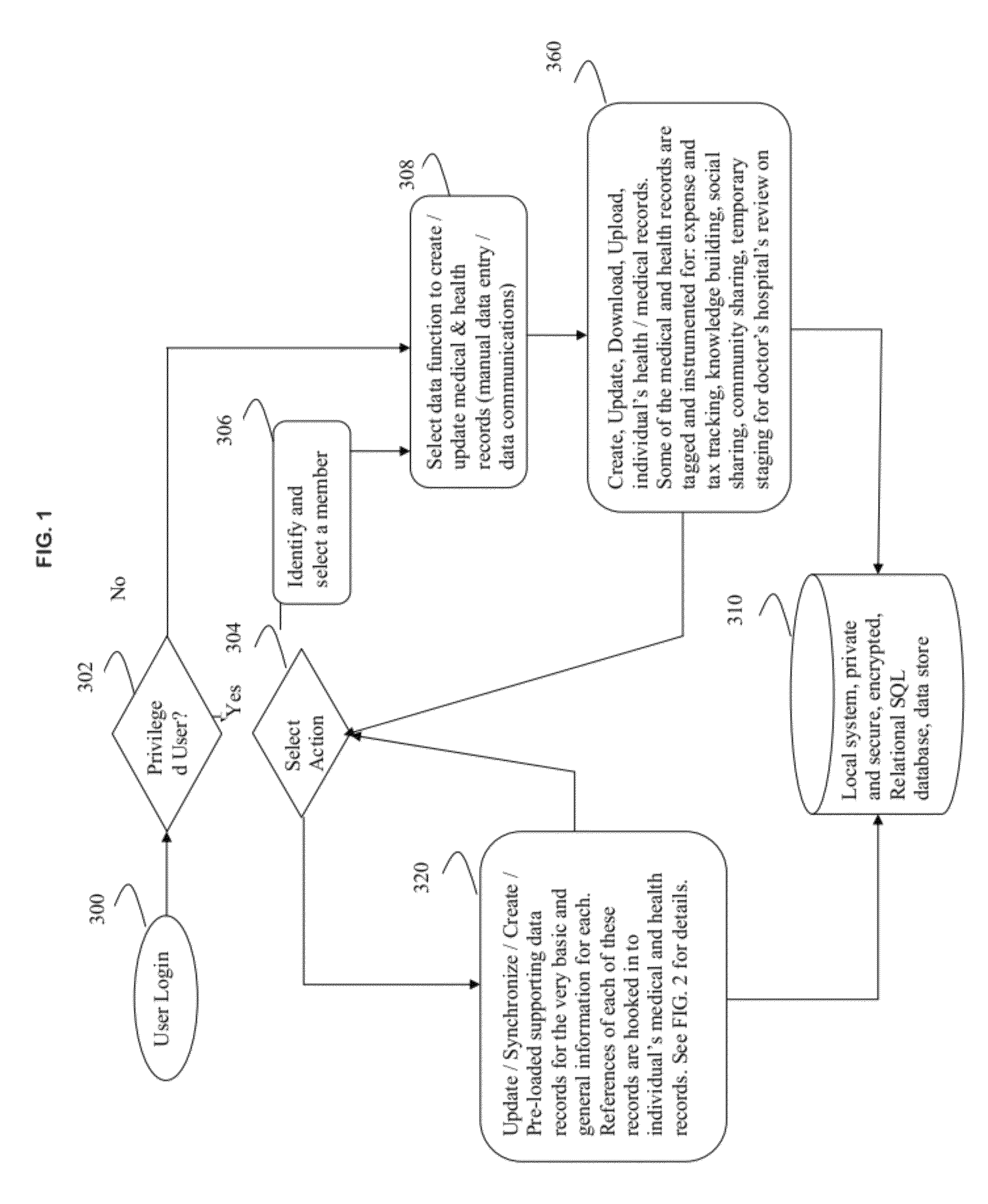 Method and system for healthcare information data storage