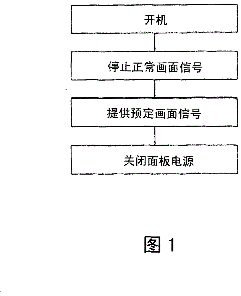 Liquid crystal display device and method for improving picture flash and image persistence