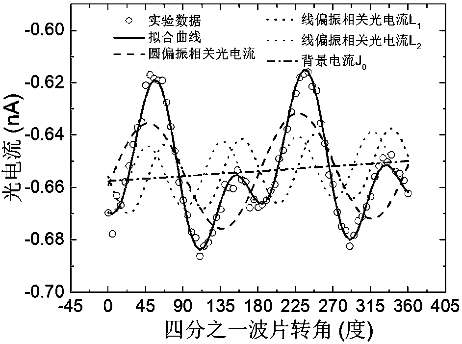 Method for regulating and controlling circular polarization related photocurrent of tellurium antimonide film