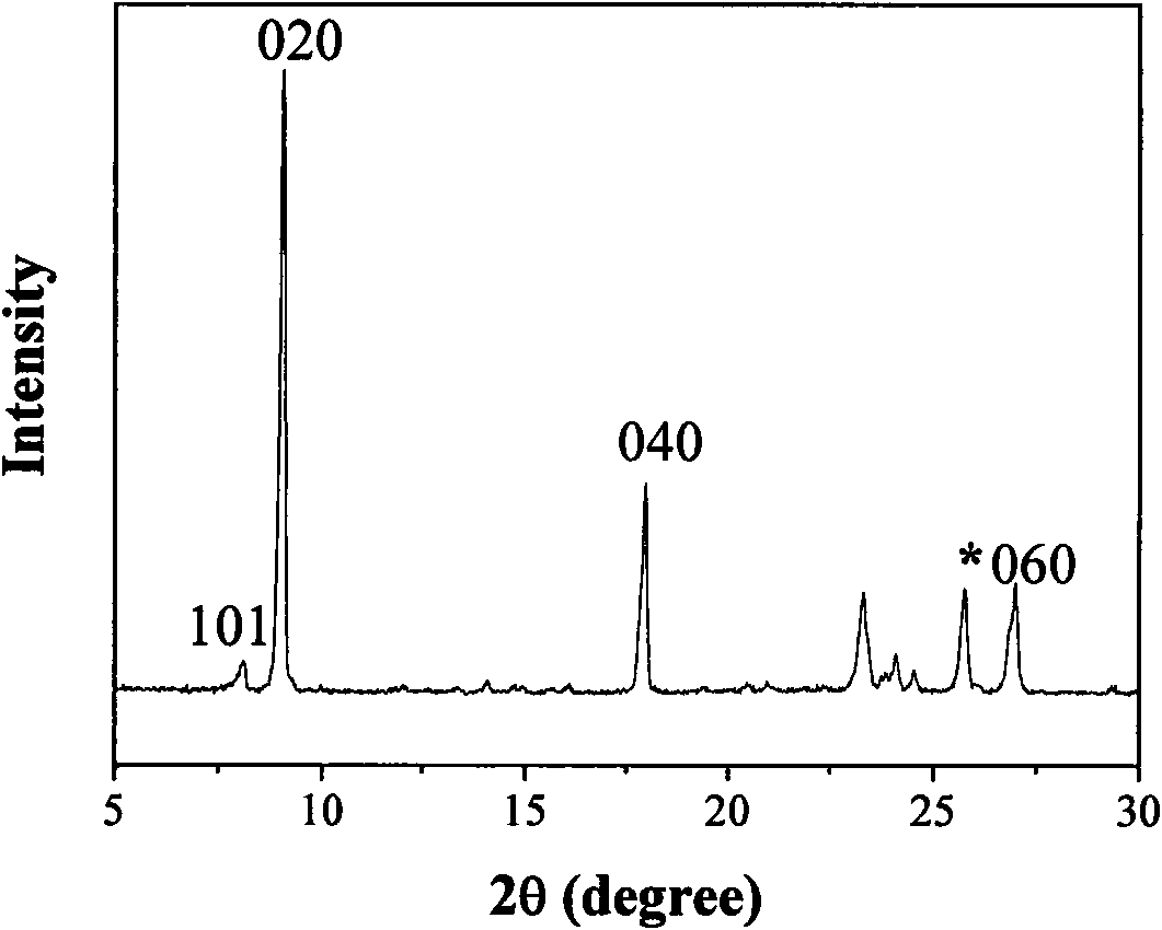 Method for preparing orientation molecular sieve membrane