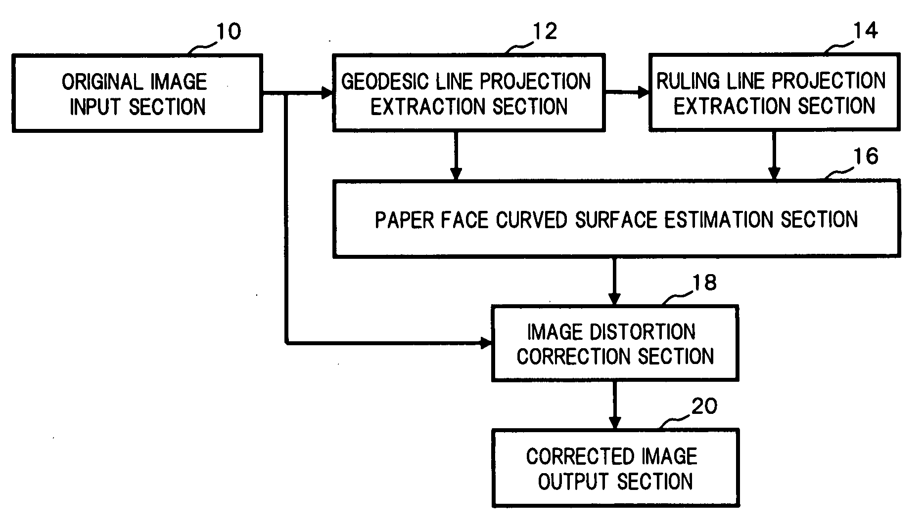 Program for correcting image distortion, apparatus for correcting image distortion, method for correcting image distortion, and recording medium storing program for correcting image distortion