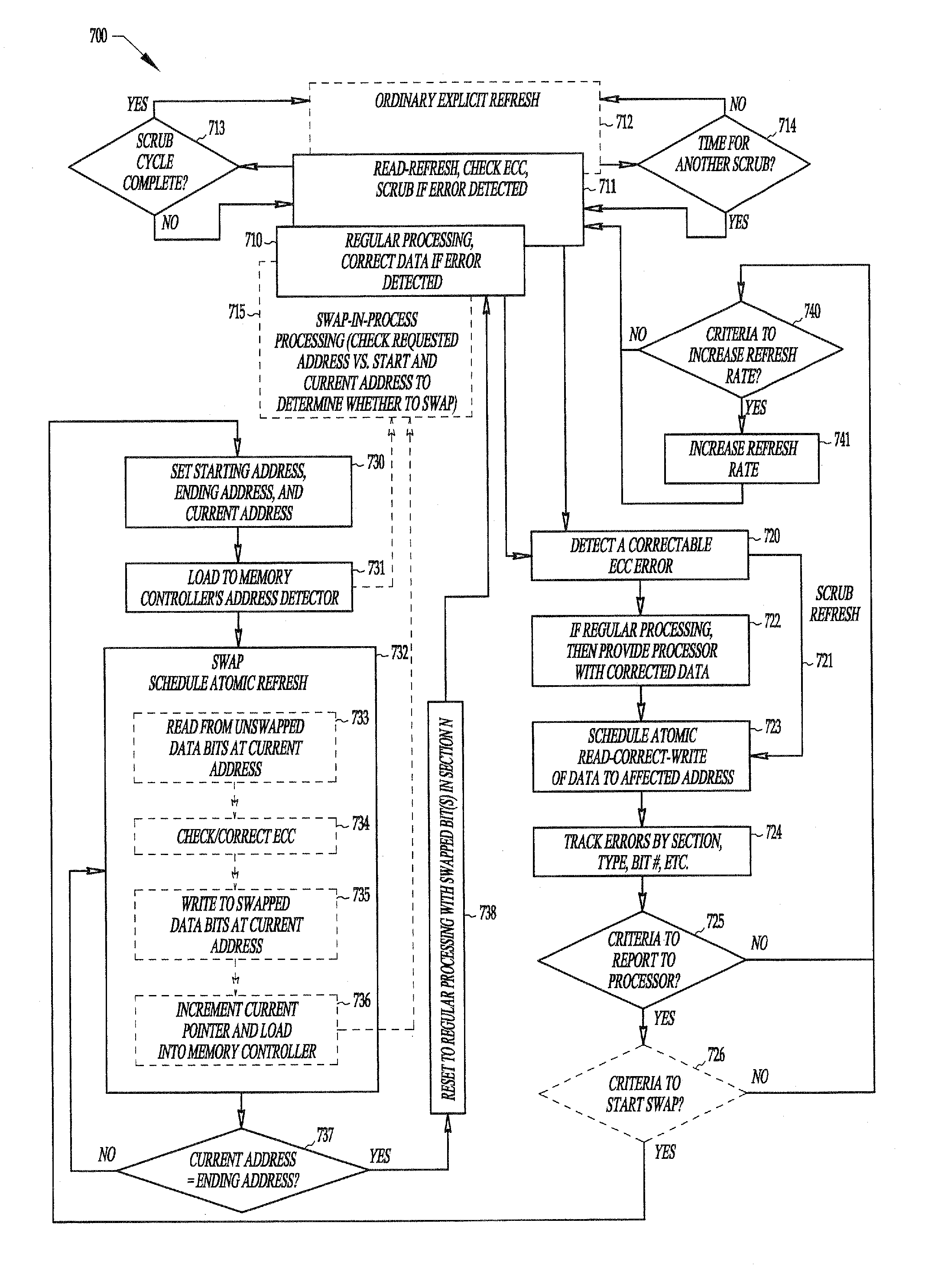 Apparatus and method for memory bit-swapping-within-address-range circuit