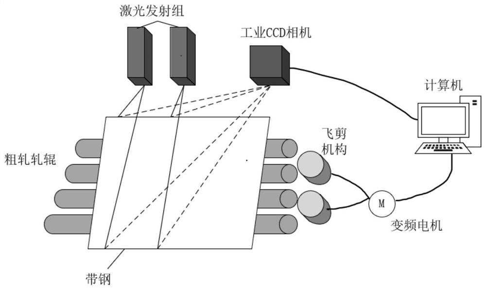 A machine vision-based optimal shearing method for hot-rolled strip steel