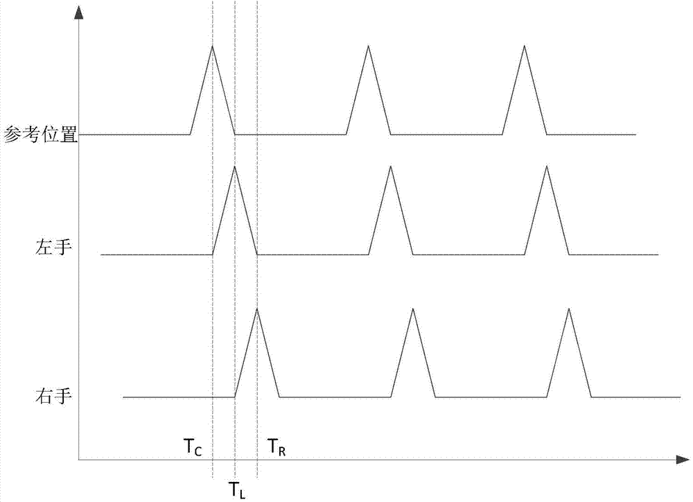 Identification method and device