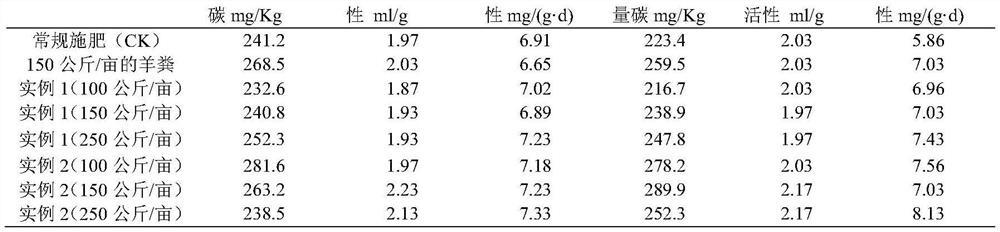 Facility vegetable field secondary salinization soil conditioner and application thereof