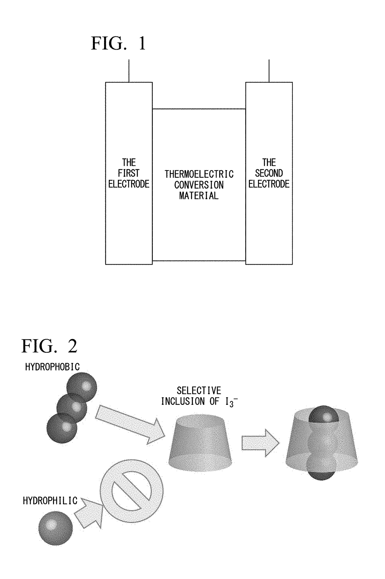 Thermoelectric conversion material, thermoelectric conversion device having the same, thermo-electrochemical cell and thermoelectric sensor