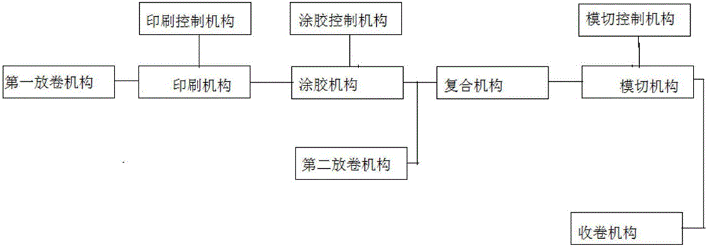 Processing device of tags for two-layer logistics