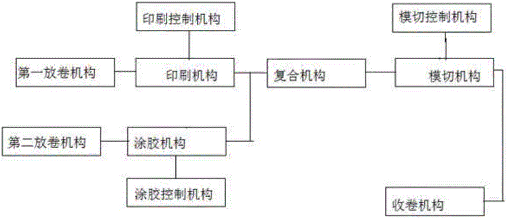 Processing device of tags for two-layer logistics