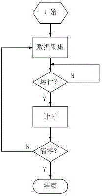 PLC (Programmable Logic Controller)-based automatic timing system and timing method thereof