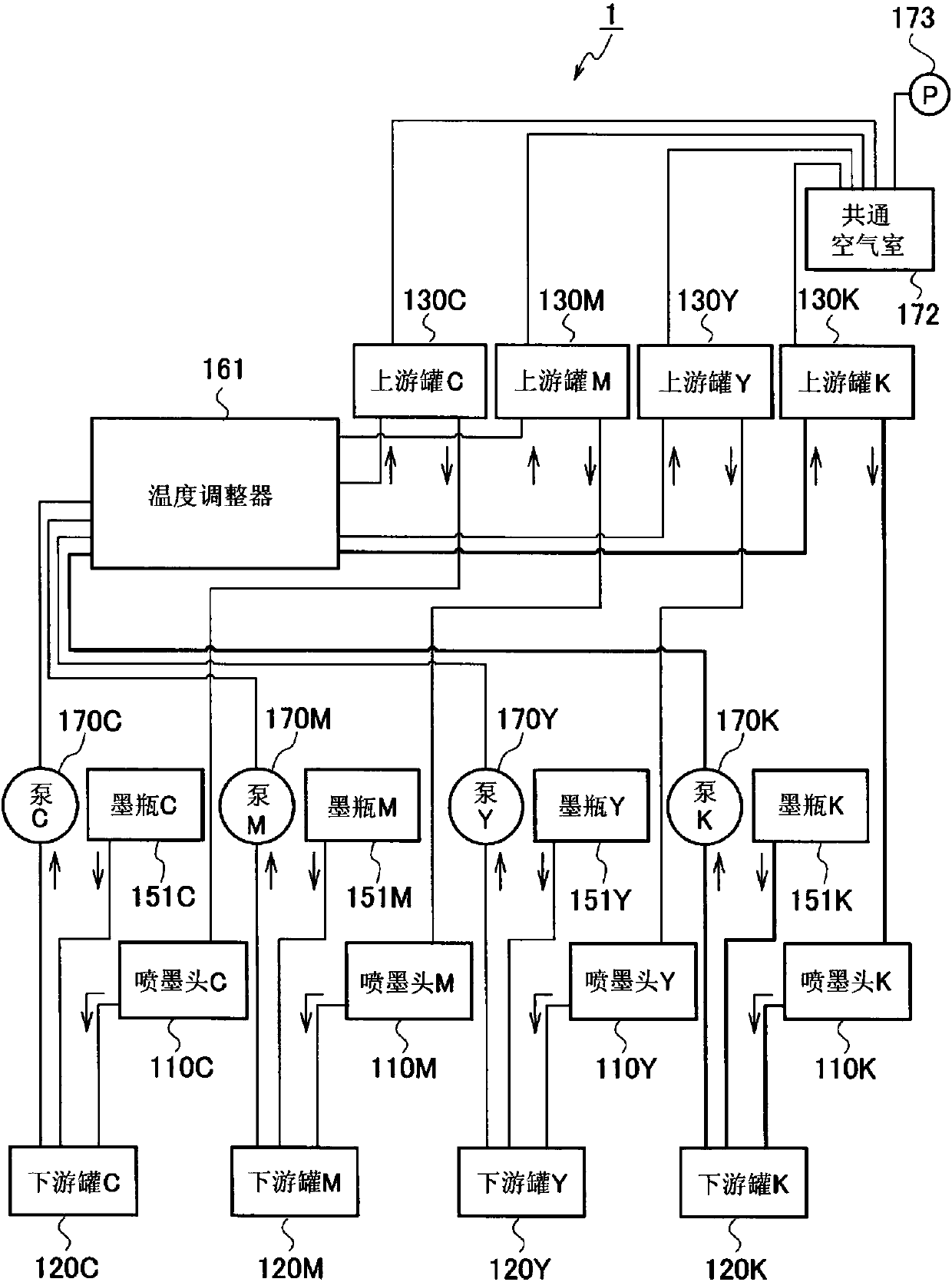 Authentication device