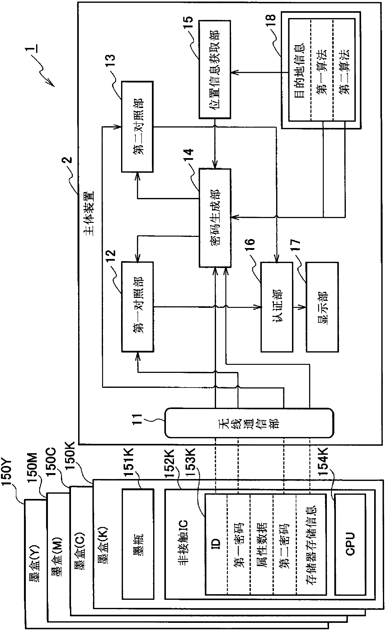 Authentication device