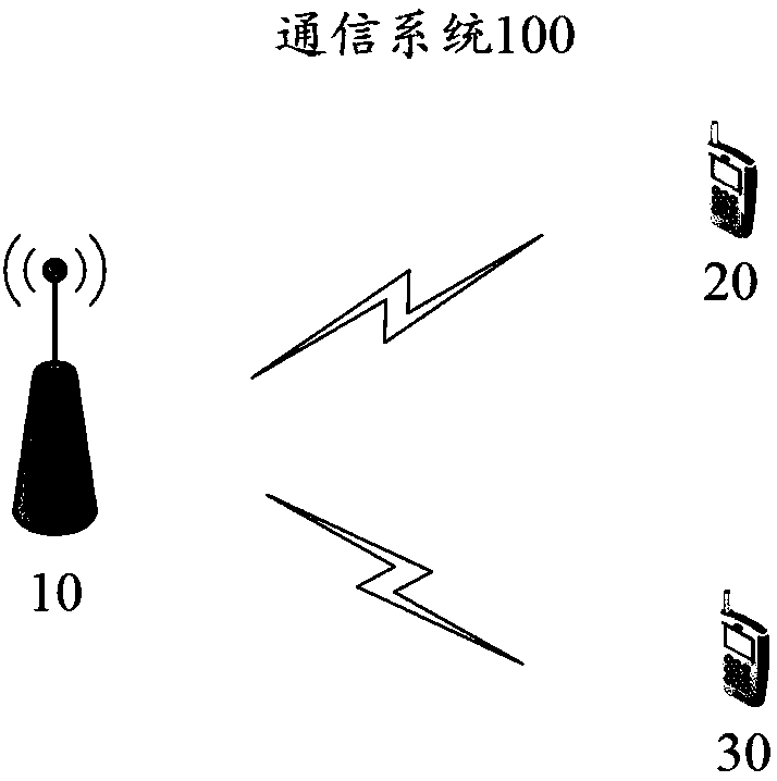 Random access method, equipment and system