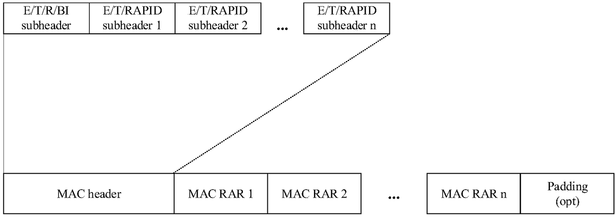 Random access method, equipment and system