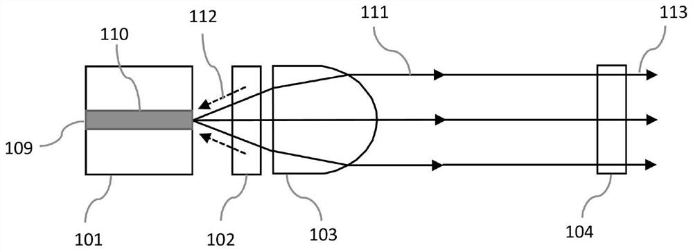 Novel mode-locked laser