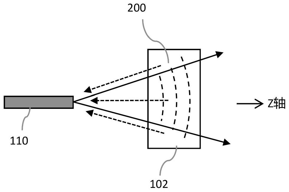 Novel mode-locked laser