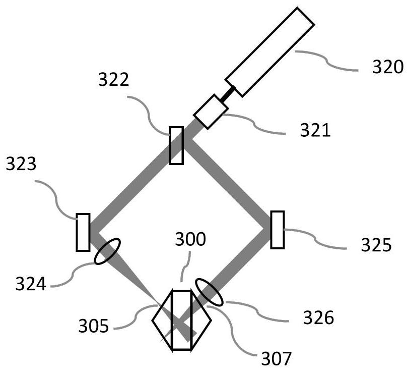 Novel mode-locked laser