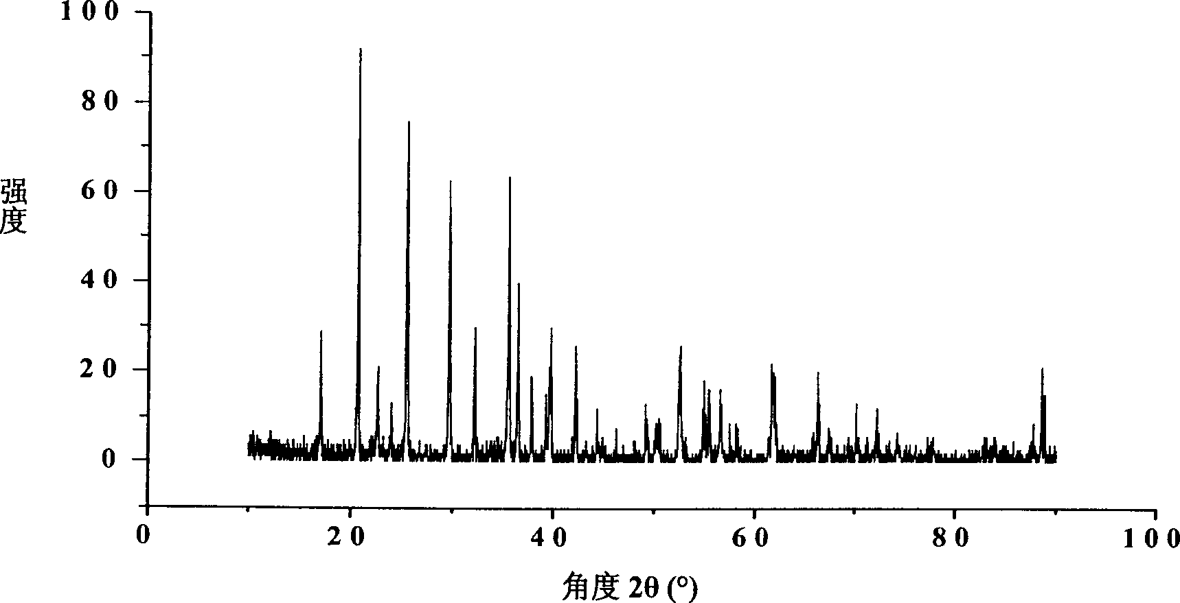 Microwave synthesis method for carbon coated iron phosphate of ion battery composite anode material