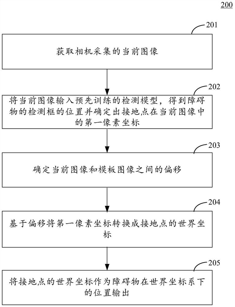 A method and device for detecting obstacle