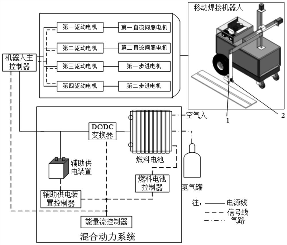 A comprehensive evaluation method for the operation scheme of mobile welding robot