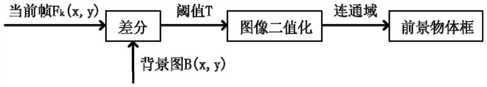 Feature extraction network training method and device, terminal equipment and medium