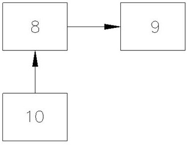 Aerator vector control system and method based on Internet of Things technology