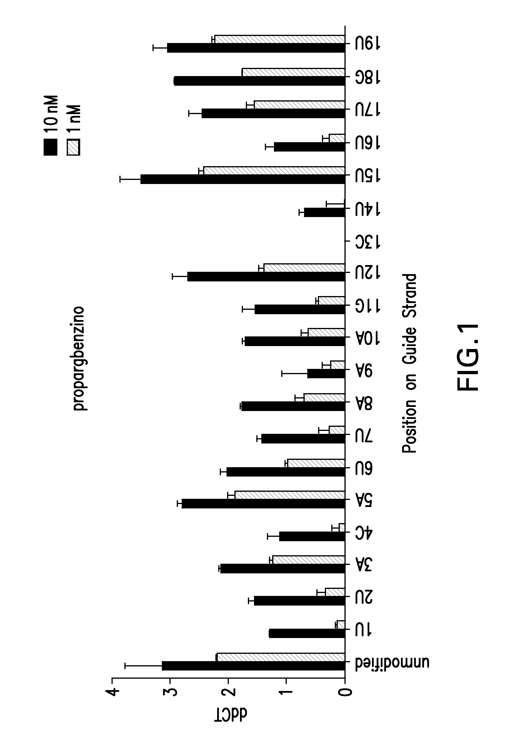 Post-synthetic chemical modification of RNA at the 2'-position of the ribose ring via "click" chemistry