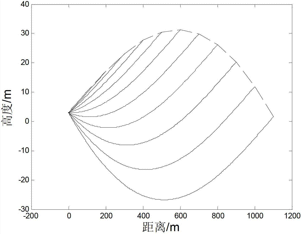 Aircraft islet landing wave-off decision method