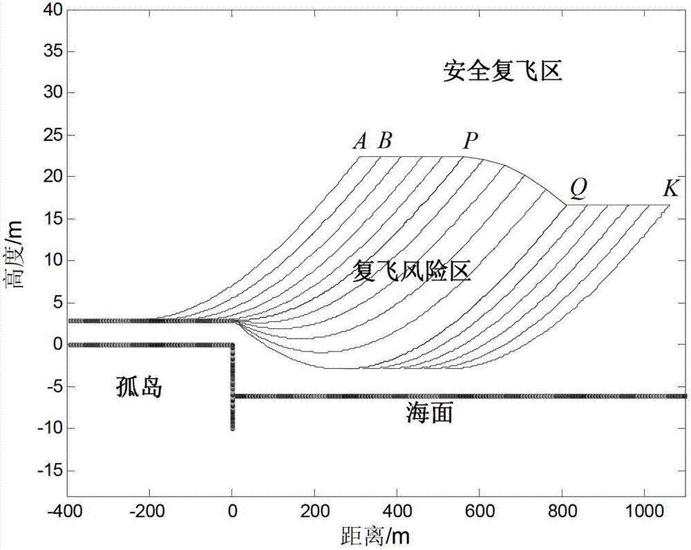 Aircraft islet landing wave-off decision method