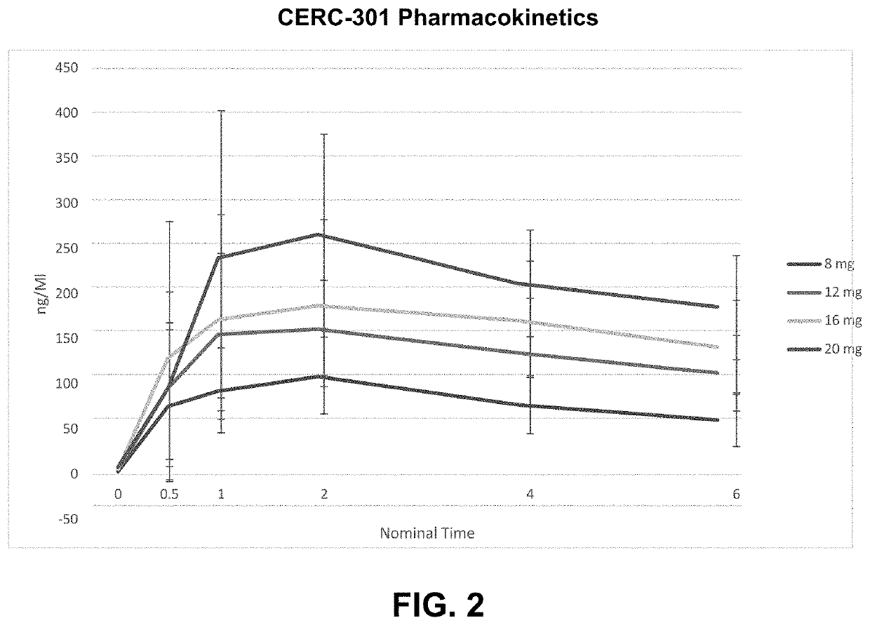 Methods for treating symptomatic orthostatic hypotension