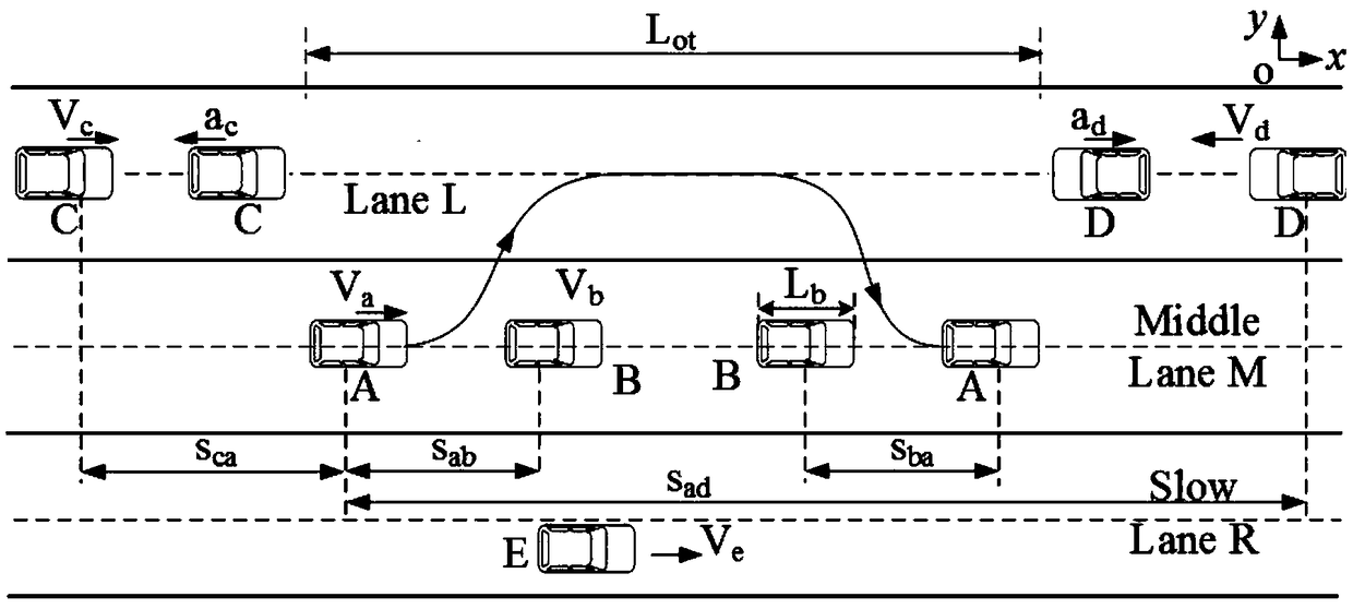 Intelligent vehicle collision safety prediction method