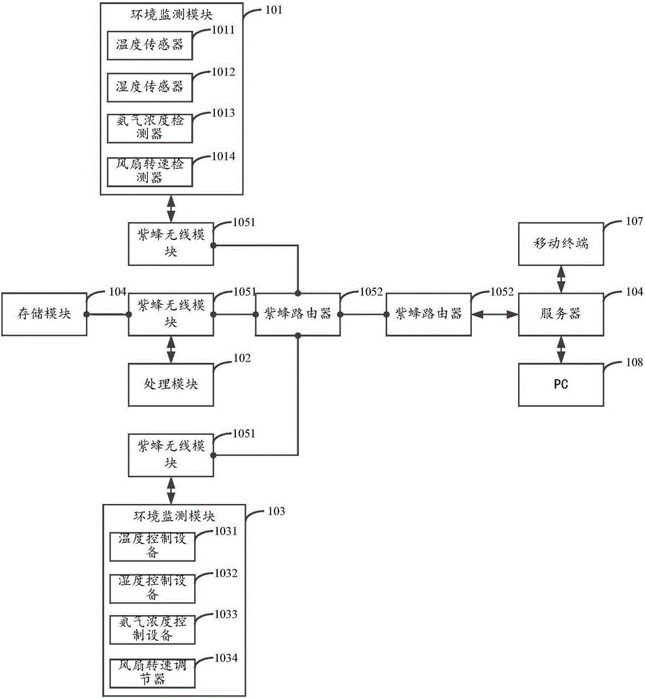 Aquaculture management system and method based on the Internet of things