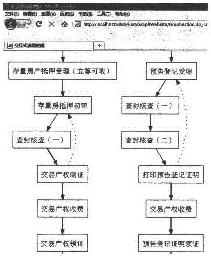 Process mining technology oriented to composite services