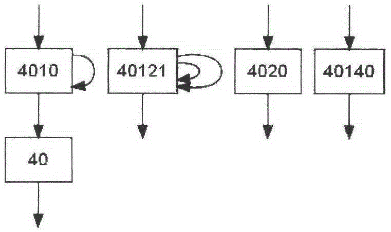 Process mining technology oriented to composite services