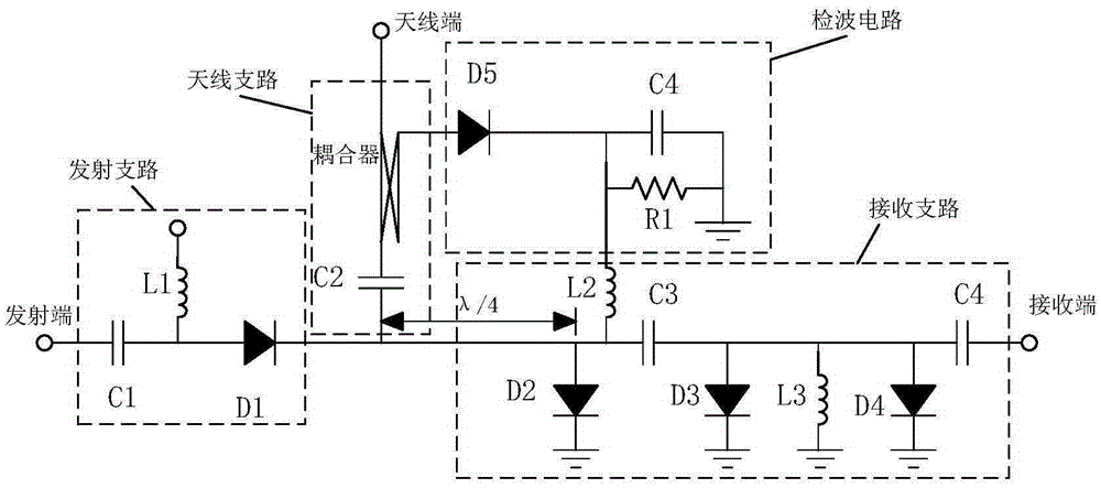 Microwave integrated module of PIN transmit-receive switch and limiter