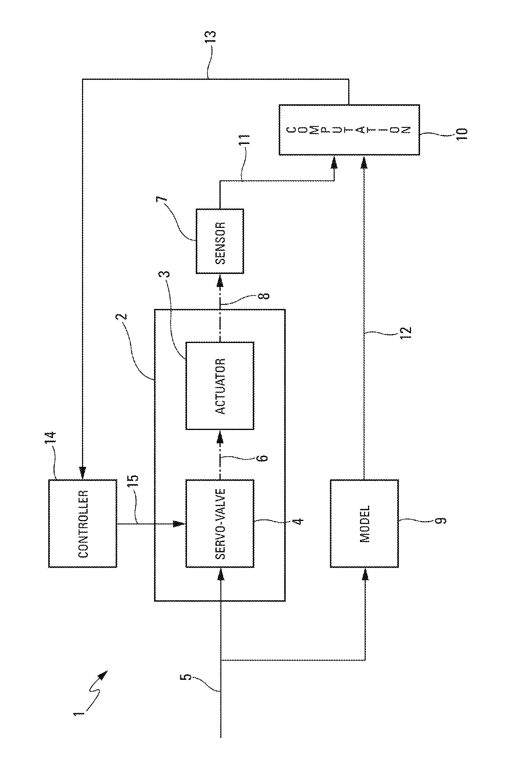 Method And Device For Automatic Management Of An Actuator Controlled By A Servo-Valve