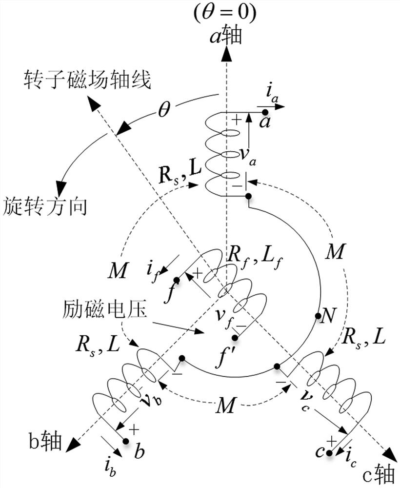 Micro-grid harmonic suppression method based on synchronous inversion technology