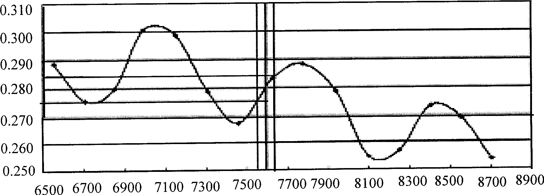 Method for detecting photolithography equipment exhaust system and judging product CPK