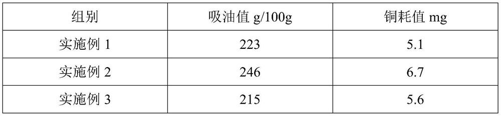 High-cleaning-power and high-viscosity friction type silicon dioxide and preparation method thereof