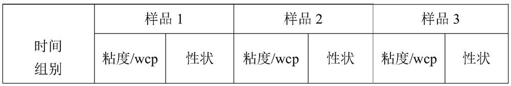 High-cleaning-power and high-viscosity friction type silicon dioxide and preparation method thereof