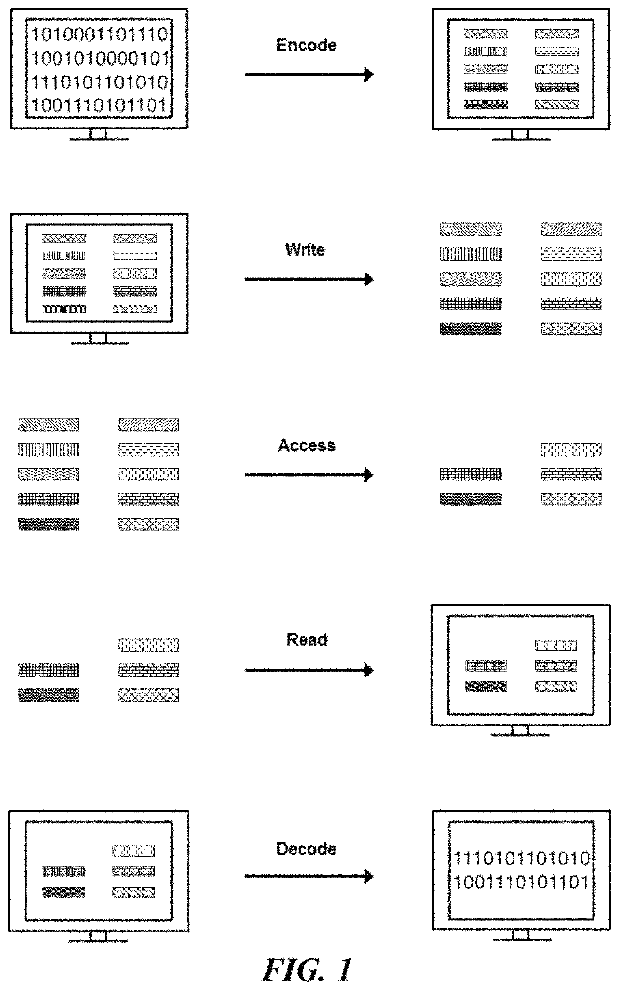 Data structures and operations for searching, computing, and indexing in dna-based data storage