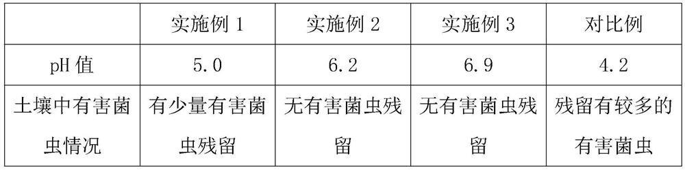 Tea planting soil improvement method