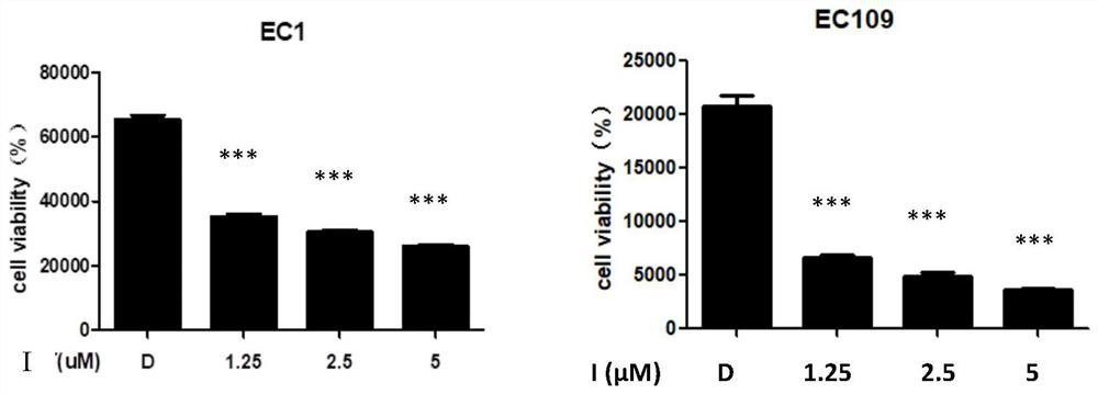 Medical use of NEDDylation blocker